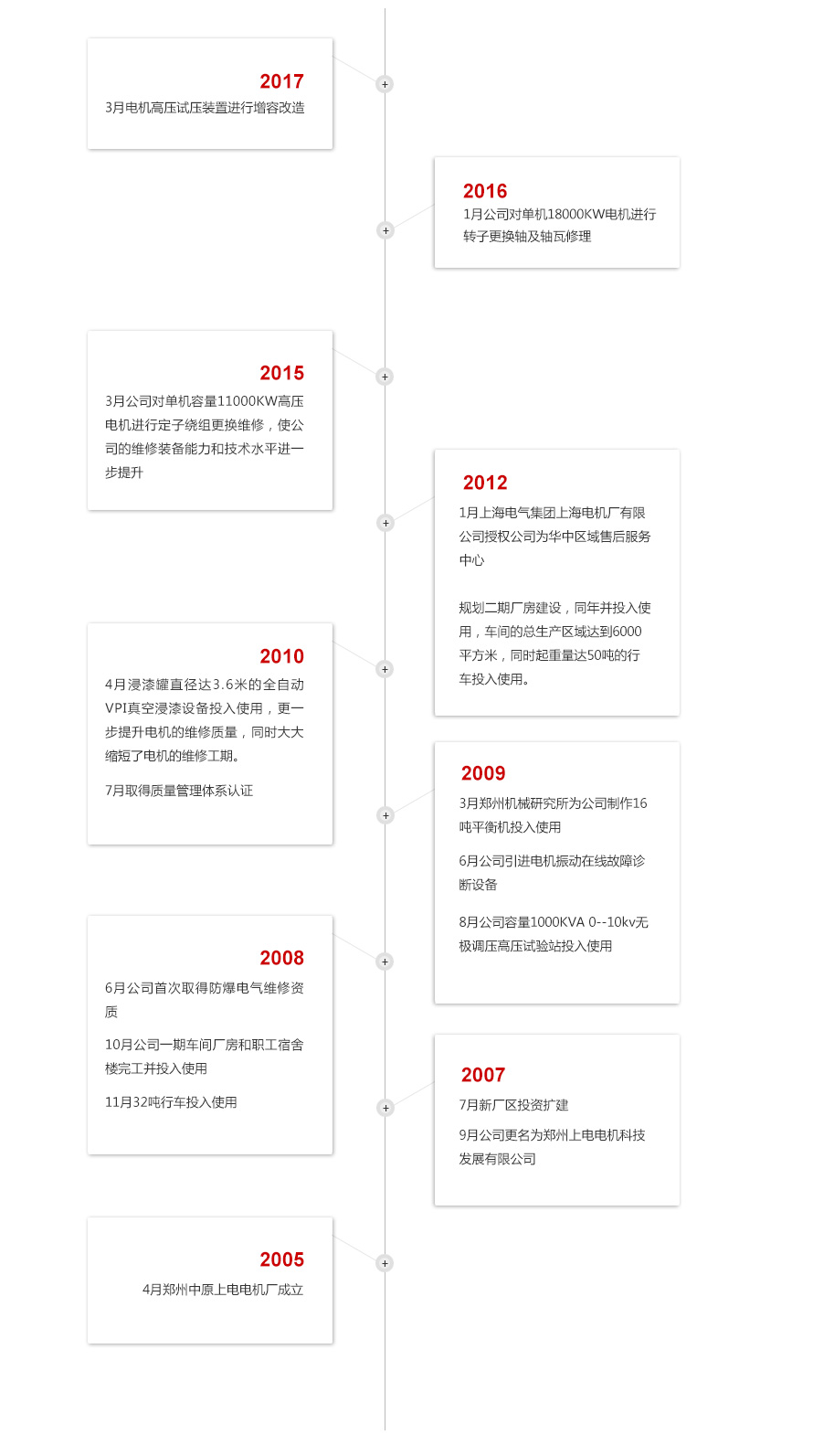 發(fā)展歷程